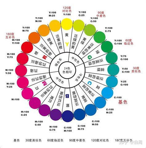 顏色的代表意思|颜色寓意